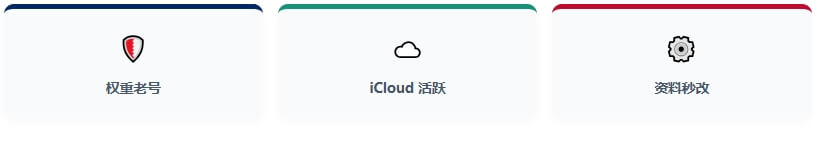 icloud ID属性